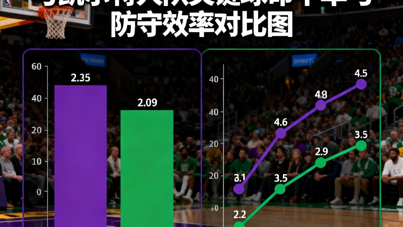 NBA季后赛湖人队与凯尔特人队关键球命中率与防守效率数据图